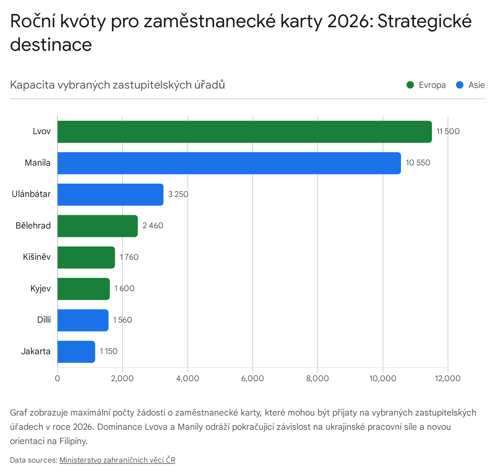 Infographic